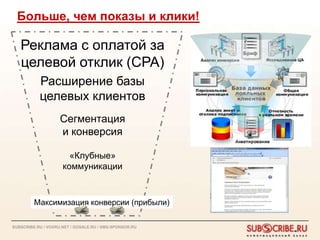 Больше, чем показы и клики!

   Реклама с оплатой за
   целевой отклик (CPA)
           Расширение базы
           целевых клиентов
                    Сегментация
                    и конверсия

                       «Клубные»
                     коммуникации



         Максимизация конверсии (прибыли)

SUBSCRIBE.RU / VOXRU.NET / GOSALE.RU / SMS-SPONSOR.RU
 