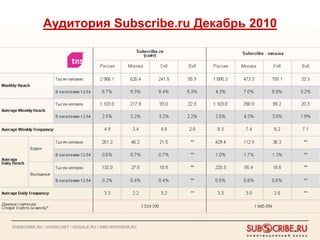 Аудитория Subscribe.ru Декабрь 2010




SUBSCRIBE.RU / VOXRU.NET / GOSALE.RU / SMS-SPONSOR.RU
 