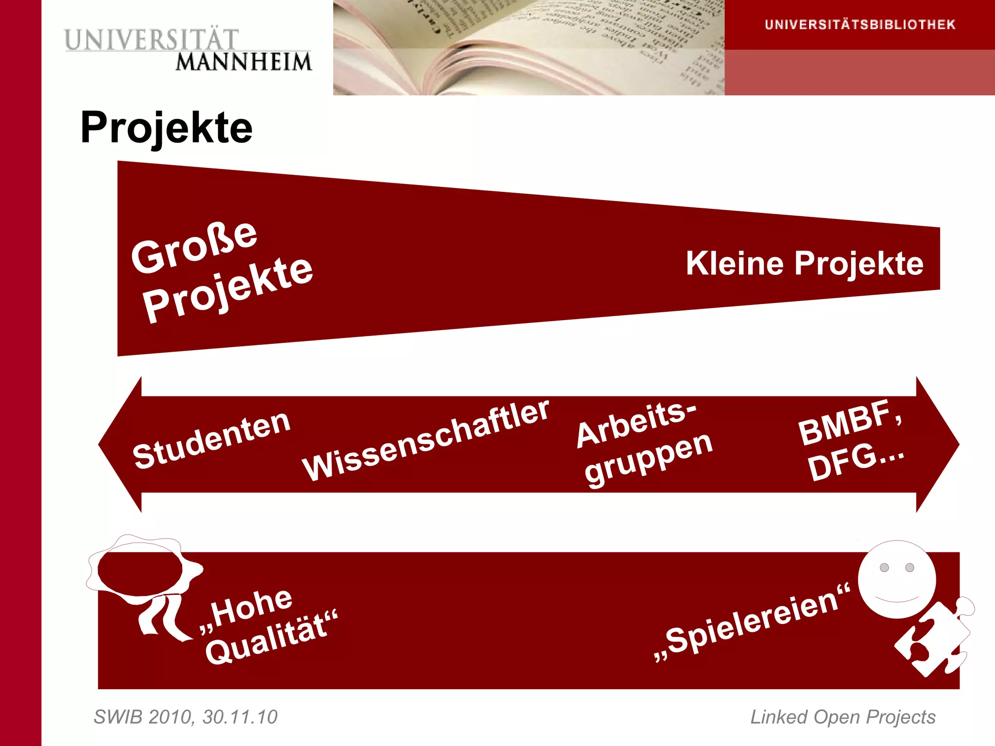 Projekte


    G roße te                                  Kleine Projekte
    Pr o j ek

                n                 aftler Arbeits-         MBF
                                                               ,
           ente              nsch                        B
    Stu   d
                      W isse             gru ppen        D FG..
                                                                .



                e                                         n   “
          „ Hoh ät“                               l ereie
           Q ualit                          „ Spie

SWIB 2010, 30.11.10                                 Linked Open Projects
 