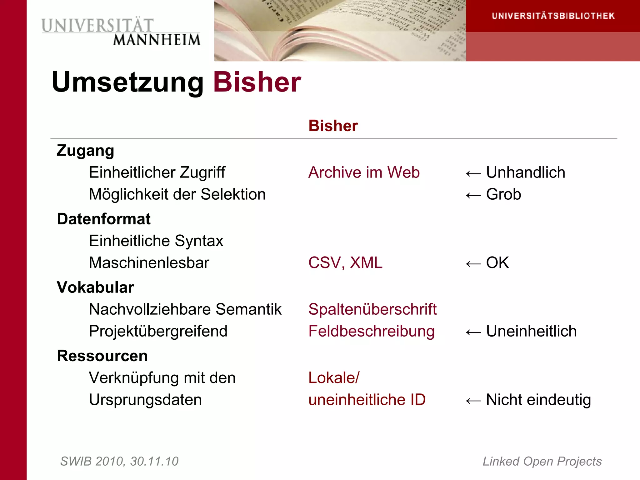 Umsetzung Bisher
                               Bisher
Zugang
   Einheitlicher Zugriff       Archive im Web       ← Unhandlich
   Möglichkeit der Selektion                        ← Grob
Datenformat
    Einheitliche Syntax
    Maschinenlesbar            CSV, XML             ← OK
Vokabular
   Nachvollziehbare Semantik   Spaltenüberschrift
   Projektübergreifend         Feldbeschreibung     ← Uneinheitlich
Ressourcen
   Verknüpfung mit den         Lokale/
   Ursprungsdaten              uneinheitliche ID    ← Nicht eindeutig


SWIB 2010, 30.11.10                                   Linked Open Projects
 