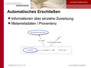 Automatisches Erschließen
 Informationen über einzelne Zuweisung
 Metametadaten / Provenienz




SWIB 2010, 30.11.10                 Linked Open Projects
 