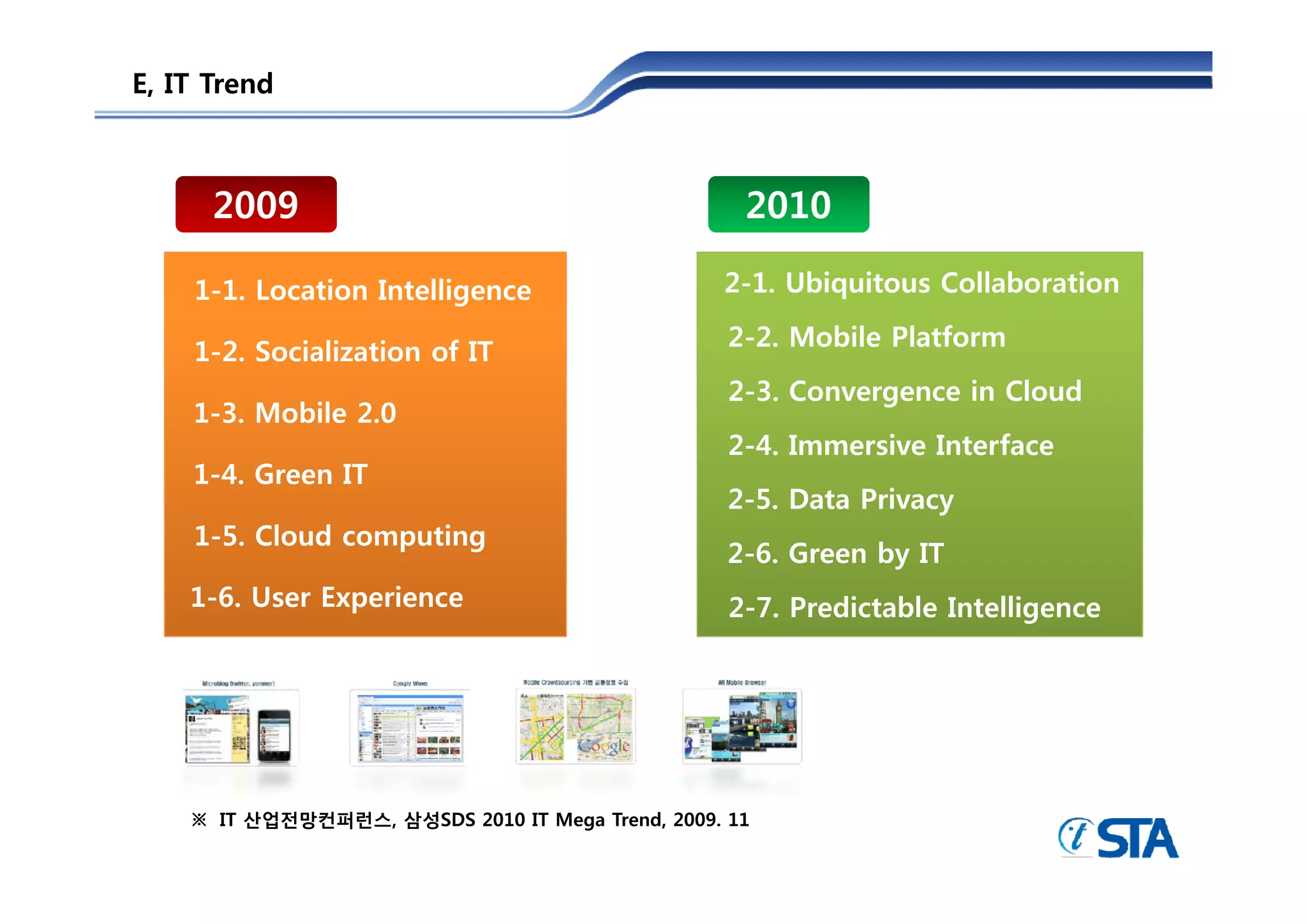 E, IT Trend



      2009                                          2010

    1-1. Location Intelligence                    2-1. Ubiquitous Collaboration
                                                   2-2. Mobile Platform
    1 2.
    1-2 Socialization of IT
                                                   2-3. Convergence in Cloud
    1-3. Mobile 2.0
                                                   2-4. Immersive Interface
    1-4. Green IT
                                                   2-5. Data Privacy
    1-5. Cloud computing
                                                   2-6. Green by IT
                                                               y
    1-6. User Experience                           2-7. Predictable Intelligence




    ※ IT 산업전망컨퍼런스, 삼성SDS 2010 IT Mega Trend, 2009. 11
 