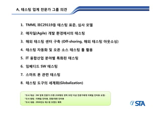 A, 테스팅 업계 전문가 그룹 의견



 1. TMMI, IEC29119등 테스팅 표준, 심사 모델

 2. 애자일(Agile) 개발 환경에서의 테스팅

 3. 해외 테스팅 센터 구축 (Off-shoring, 해외 테스팅 아웃소싱)

 4. 테스팅 자동화 및 오픈 소스 테스팅 툴 활용

 5.
 5 IT 융합산업 분야별 특화된 테스팅

 6. 임베디드 SW 테스팅

 7. 스마트 폰 관련 테스팅

 8.
 8 테스팅 도구의 세계화(Globalization)


   *조사 대상 : SW 업계 전문가 21명 (318명의 경력 10년 이상 전문가에게 이메일 인터뷰 요청)
    조사
   *조사 방법 : 이메일 인터뷰, 전화/대면 인터뷰
   *조사 내용 : 2010년도 테스팅 트렌드 예측
 