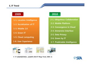 E, IT Trend



      2009                                          2010

    1-1. Location Intelligence                    2-1. Ubiquitous Collaboration
                                                   2-2. Mobile Platform
    1 2.
    1-2 Socialization of IT
                                                   2-3. Convergence in Cloud
    1-3. Mobile 2.0
                                                   2-4. Immersive Interface
    1-4. Green IT
                                                   2-5. Data Privacy
    1-5. Cloud computing
                                                   2-6. Green by IT
                                                               y
    1-6. User Experience                           2-7. Predictable Intelligence




    ※ IT 산업전망컨퍼런스, 삼성SDS 2010 IT Mega Trend, 2009. 11
 