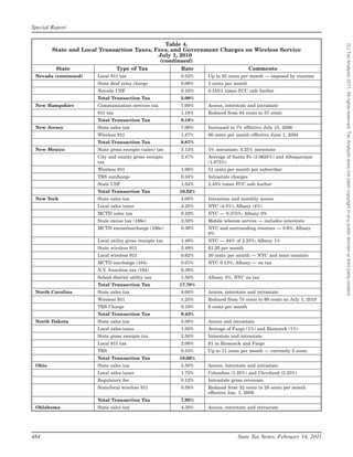 Special Report

                                               Table 4.




                                                                                                                       (C) Tax Analysts 2011. All rights reserved. Tax Analysts does not claim copyright in any public domain or third party content.
        State and Local Transaction Taxes, Fees, and Government Charges on Wireless Service
                                            July 1, 2010
                                             (continued)
         State                   Type of Tax              Rate                          Comments
 Nevada (continued)    Local 911 tax                      0.52%    Up to 25 cents per month — imposed by counties
                       State deaf relay charge            0.06%    3 cents per month
                       Nevada USF                         0.10%    0.155% times FCC safe harbor
                       Total Transaction Tax              2.08%
 New Hampshire         Communication services tax         7.00%    Access, interstate and intrastate
                       911 tax                            1.18%    Reduced from 64 cents to 57 cents
                       Total Transaction Tax              8.18%
 New Jersey            State sales tax                    7.00%    Increased to 7% effective July 15, 2006
                       Wireless 911                       1.87%    90 cents per month effective June 1, 2004
                       Total Transaction Tax              8.87%
 New Mexico            State gross receipts (sales) tax   5.13%    5% intrastate; 4.25% interstate
                       City and county gross receipts     2.47%    Average of Santa Fe (3.0625%) and Albuquerque
                       tax                                         (1.875%)
                       Wireless 911                       1.06%    51 cents per month per subscriber
                       TRS surcharge                      0.33%    Intrastate charges
                       State USF                          1.54%    2.45% times FCC safe harbor
                       Total Transaction Tax              10.52%
 New York              State sales tax                    4.00%    Intrastate and monthly access
                       Local sales taxes                  4.25%    NYC (4.5%); Albany (4%)
                       MCTD sales tax                     0.19%    NYC — 0.375%; Albany 0%
                       State excise tax (186e)            2.50%    Mobile telecom service — includes interstate
                       MCTD excise/surcharge (186e)       0.30%    NYC and surrounding counties — 0.6%; Albany
                                                                   0%
                       Local utility gross receipts tax   1.49%    NYC — 84% of 2.35%; Albany 1%
                       State wireless 911                 2.49%    $1.20 per month
                       Local wireless 911                 0.62%    30 cents per month — NYC and most counties
                       MCTD surcharge (184)               0.07%    NYC 0.13%; Albany — no tax
                       N.Y. franchise tax (184)           0.38%
                       School district utility tax        1.50%    Albany 3%, NYC no tax
                       Total Transaction Tax              17.78%
 North Carolina        State sales tax                    8.00%    Access, interstate and intrastate
                       Wireless 911                       1.25%    Reduced from 70 cents to 60 cents on July 1, 2010
                       TRS Charge                         0.19%    9 cents per month
                       Total Transaction Tax              9.43%
 North Dakota          State sales tax                    5.00%    Access and intrastate
                       Local sales taxes                  1.00%    Average of Fargo (1%) and Bismarck (1%)
                       State gross receipts tax           2.50%    Interstate and intrastate
                       Local 911 tax                      2.08%    $1 in Bismarck and Fargo
                       TRS                                0.10%    Up to 11 cents per month — currently 5 cents
                       Total Transaction Tax              10.68%
 Ohio                  State sales tax                    5.50%    Access, interstate and intrastate
                       Local sales taxes                  1.75%    Columbus (1.25%) and Cleveland (2.25%)
                       Regulatory fee                     0.12%    Intrastate gross revenues
                       State/local wireless 911           0.58%    Reduced from 32 cents to 28 cents per month
                                                                   effective Jan. 1, 2009
                       Total Transaction Tax              7.95%
 Oklahoma              State sales tax                    4.50%    Access, interstate and intrastate




484                                                                             State Tax Notes, February 14, 2011
 