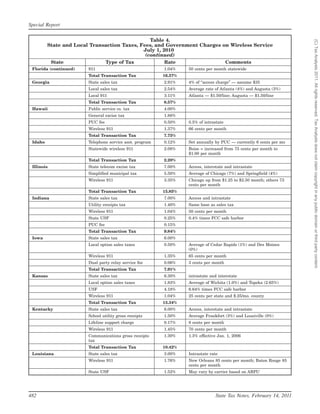 Special Report

                                                Table 4.




                                                                                                                     (C) Tax Analysts 2011. All rights reserved. Tax Analysts does not claim copyright in any public domain or third party content.
         State and Local Transaction Taxes, Fees, and Government Charges on Wireless Service
                                             July 1, 2010
                                              (continued)
            State                 Type of Tax             Rate                          Comments
 Florida (continued)    911                               1.04%    50 cents per month statewide
                        Total Transaction Tax             16.57%
 Georgia                State sales tax                   2.91%    4% of ‘‘access charge’’ — assume $35
                        Local sales tax                   2.54%    Average rate of Atlanta (4%) and Augusta (3%)
                        Local 911                         3.11%    Atlanta — $1.50/line; Augusta — $1.50/line
                        Total Transaction Tax             8.57%
 Hawaii                 Public service co. tax            4.00%
                        General excise tax                1.88%
                        PUC fee                           0.50%    0.5% of intrastate
                        Wireless 911                      1.37%    66 cents per month
                        Total Transaction Tax             7.75%
 Idaho                  Telephone service asst. program   0.12%    Set annually by PUC — currently 6 cents per mo
                        Statewide wireless 911            2.08%    Boise = increased from 75 cents per month to
                                                                   $1.00 per month
                        Total Transaction Tax             2.20%
 Illinois               State telecom excise tax          7.00%    Access, interstate and intrastate
                        Simplified municipal tax          5.50%    Average of Chicago (7%) and Springfield (4%)
                        Wireless 911                      3.35%    Chicago up from $1.25 to $2.50 month; others 73
                                                                   cents per month
                        Total Transaction Tax             15.85%
 Indiana                State sales tax                   7.00%    Access and intrastate
                        Utility receipts tax              1.40%    Same base as sales tax
                        Wireless 911                      1.04%    50 cents per month
                        State USF                         0.25%    0.4% times FCC safe harbor
                        PUC fee                           0.15%
                        Total Transaction Tax             9.84%
 Iowa                   State sales tax                   6.00%
                        Local option sales taxes          0.50%    Average of Cedar Rapids (1%) and Des Moines
                                                                   (0%)
                        Wireless 911                      1.35%    65 cents per month
                        Dual party relay service fee      0.06%    3 cents per month
                        Total Transaction Tax             7.91%
 Kansas                 State sales tax                   6.30%    intrastate and interstate
                        Local option sales taxes          1.83%    Average of Wichita (1.0%) and Topeka (2.65%)
                        USF                               4.18%    6.64% times FCC safe harbor
                        Wireless 911                      1.04%    25 cents per state and $.25/mo. county
                        Total Transaction Tax             13.34%
 Kentucky               State sales tax                   6.00%    Access, interstate and intrastate
                        School utility gross receipts     1.50%    Average Frankfort (3%) and Lousiville (0%)
                        Lifeline support charge           0.17%    8 cents per month
                        Wireless 911                      1.45%    70 cents per month
                        Communications gross receipts     1.30%    1.3% effective Jan. 1, 2006
                        tax
                        Total Transaction Tax             10.42%
 Louisiana              State sales tax                   3.00%    Intrastate rate
                        Wireless 911                      1.76%    New Orleans 85 cents per month; Baton Rouge 85
                                                                   cents per month
                        State USF                         1.52%    May vary by carrier based on ARPU




482                                                                             State Tax Notes, February 14, 2011
 
