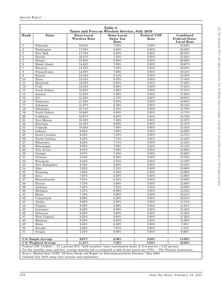 Sales Tax Chart For 7 75