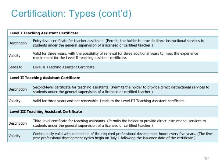 2010 Teacher Certification And Highly Qualified 2010 Teacher Certification And Highly Qualified