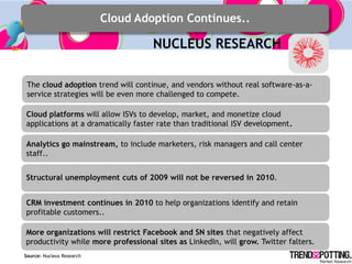 Cloud Adoption Continues..

                                    NUCLEUS RESEARCH

 The cloud adoption trend will continue,...