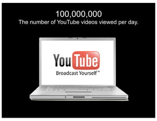 100,000,000
The number of YouTube videos viewed per day.
 