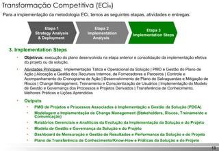 3. Implementation Steps  Objetivos:  execução do plano desenvolvido na etapa anterior e consolidação da implementação efetiva do projeto ou da solução. Atividades Principais:   Implementação Tática e Operacional da Solução | PMO e Gestão do Plano de Ação | Alocação e Gestão dos Recursos Internos, de Fornecedores e Parceiros | Controle e Acompanhamento do Cronograma de Ação | Desenvolvimento de Plano de Salvaguardas e Mitigação de Riscos | Change Management, Treinamento e Conscientização de Usuários | Implementação do Modelo de Gestão e Governança dos Processos e Projetos Derivados | Transferência de Conhecimento, Melhores Práticas e Lições Aprendidas Outputs PMO de Projetos e Processos Associados à Implementação e Gestão da Solução (PDCA) Modelagem e Implementação de Change Management (Stakeholders, Riscos, Treinamento e Comunicação) Relatórios Gerenciais e Analíticos da Evolução da Implementação da Solução e do Projeto Modelo de Gestão e Governança da Solução e do Projeto Dashboard de Mensuração e Gestão de Resultados e Performance da Solução e do Projeto Plano de Transferência de Conhecimento/Know-How e Práticas da Solução e do Projeto Para a implementação da metodologia ECi, temos as seguintes etapas, atividades e entregas: Transformação Competitiva (ECi ® ) Etapa 3 Implementation Steps  Etapa 2  Implementation Analysis  Etapa 1 Strategy Analysis & Deployment  