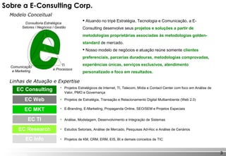 Sobre a E-Consulting Corp. Comunicação  e Marketing  Consultoria Estratégica  Setores / Negócios / Gestão TI e Processos  Atuando no tripé Estratégia, Tecnologia e Comunicação, a E-Consulting desenvolve seus  projetos e soluções a partir de metodologias proprietárias associadas às metodologias golden-standard  de mercado. Nosso modelo de negócios e atuação reúne somente  clientes preferenciais, parcerias duradouras, metodologias comprovadas, experiências únicas, serviços exclusivos, atendimento personalizado e foco em resultados. Modelo Conceitual Linhas de Atuação e Expertise EC Consulting EC TI EC Web EC MKT EC Research EC Info Projetos Estratégicos de Internet, TI, Telecom, Mídia e Contact Center com foco em Análise de Valor, PMO e Governança Análise, Modelagem, Desenvolvimento e Integração de Sistemas  Projetos de Estratégia, Transação e Relacionamento Digital Multiambiente (Web 2.0) E-Branding, E-Marketing, Propaganda Online, SEO/SEM e Projetos Especiais Estudos Setoriais, Análise de Mercado, Pesquisas Ad-Hoc e Análise de Cenários Projetos de KM, CRM, ERM, EIS, BI e demais conceitos de TIC 