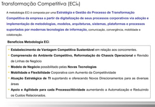 Estabelecimento de Vantagem Competitiva Sustentável  em relação aos concorrentes. Compreensão do Ambiente Competitivo, Reformatação do Chassis Operacional  e Revisão de Linhas de Negócio Modelo de Negócio  possibilitado pelas  Novas Tecnologias Mobilidade e Flexibilidade  Corporativa com Aumento da Competitividade Atuação Estratégica de TI  suportando e oferecendo Novos Direcionamentos para as diversas áreas Apoio e Agilidade para cada Processo/Atividade  aumentando a Automatização e Reduzindo os Custos Relacionados. Transformação Competitiva (ECi ® ) A metodologia ECi é composta por uma  Estratégia e Gestão do Processo de Transformação Competitiva da empresa a partir da digitalização de seus processos corporativos via adoção e implementação de metodologias, modelos, arquiteturas, sistemas, plataformas e processos suportados por modernas tecnologias de informação,   comunicação, convergência, mobilidade e colaboração. Benefícios Metodologia ECi 