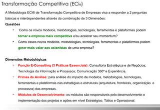Transformação Competitiva (ECi ® ) A Metodologia ECi® de Transformação Competitiva de Empresas visa a responder a 2 perguntas básicas e interdependentes através da combinação de 3 Dimensões:  Questões Como os novos modelos, metodologias, tecnologias, ferramentas e plataformas podem  tornar a empresa mais competitiva  e/ou acelerar seu momentum?  Como esses novos modelos, metodologias, tecnologias, ferramentas e plataformas podem  gerar mais valor aos acionistas  de uma empresa? Dimensões Metodológicas Função E-Consulting (3 Práticas Essenciais):  Consultoria Estratégica e de Negócios; Tecnologia da Informação e Processos; Comunicação 360º e Experiência. Primas de Análise:  para análise do impacto de modelos, metodologias, tecnologias, ferramentas e plataformas nas estratégias e estruturas (arquitetura, fronteiras, organização  e processos) das empresas. Módulos de Desenvolvimento:   o s módulos são responsáveis pelo desenvolvimento e implementação dos projetos e ações em nível Estratégico, Tático e Operacional. Transformação Competitiva (ECi ® ) 