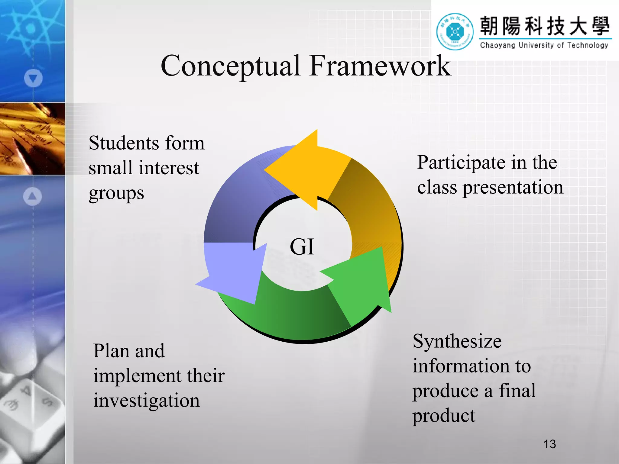 Conceptual Framework  Students form small interest groups Plan and implement their investigation  Synthesize information to produce a final product  Participate in the class presentation  GI 