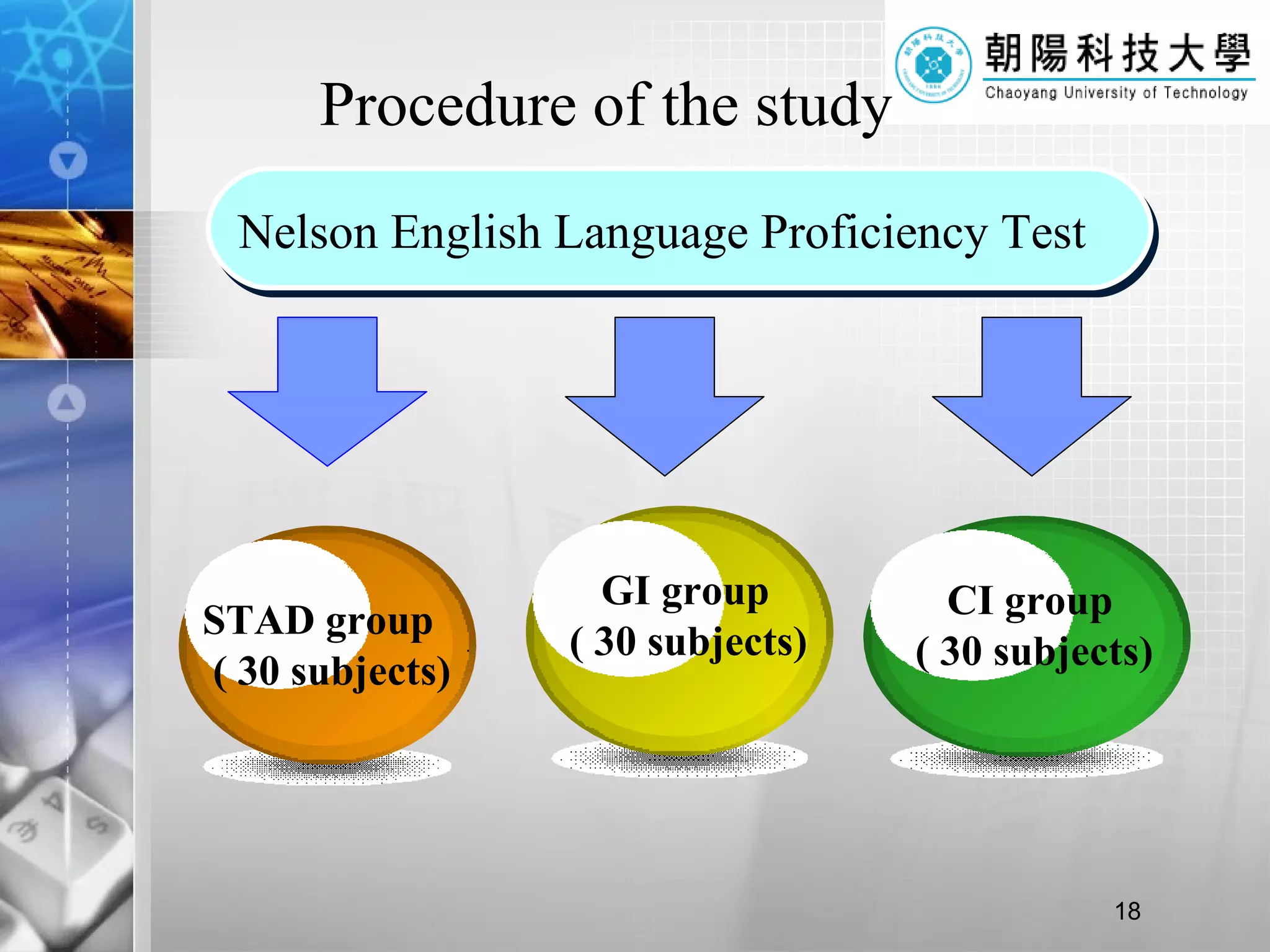Procedure of the study Nelson English Language Proficiency Test STAD group ( 30 subjects) GI group ( 30 subjects)  CI group ( 30 subjects) 