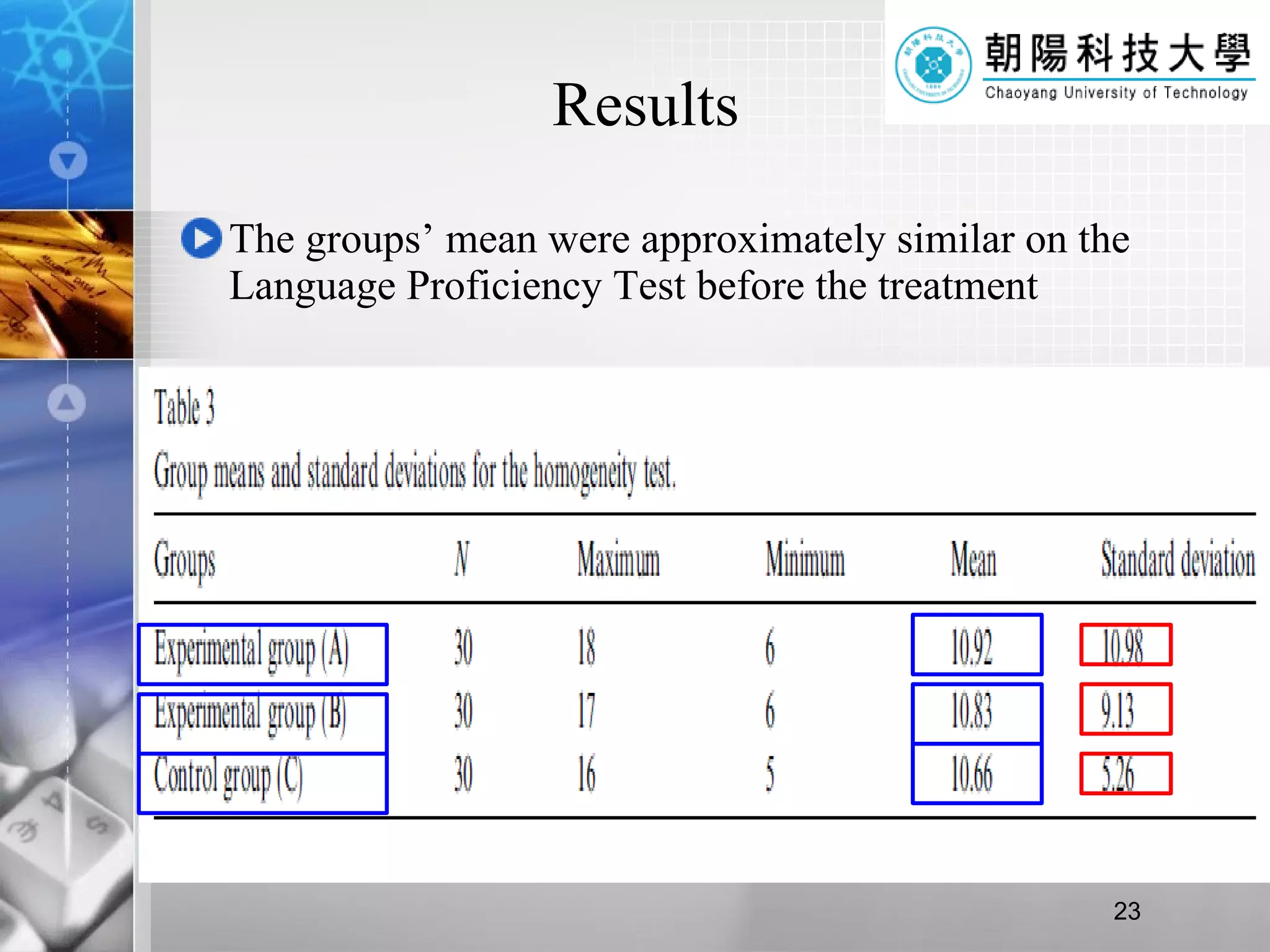 Results The groups’ mean were approximately similar on the Language Proficiency Test before the treatment 