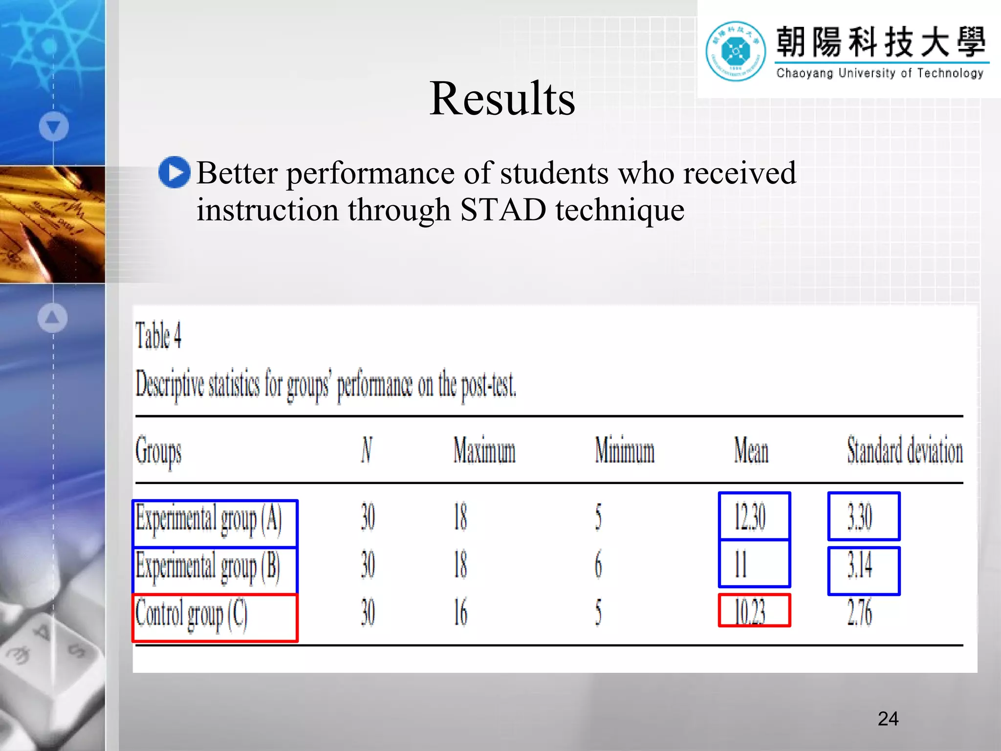 Results  Better performance of students who received instruction through STAD technique  
