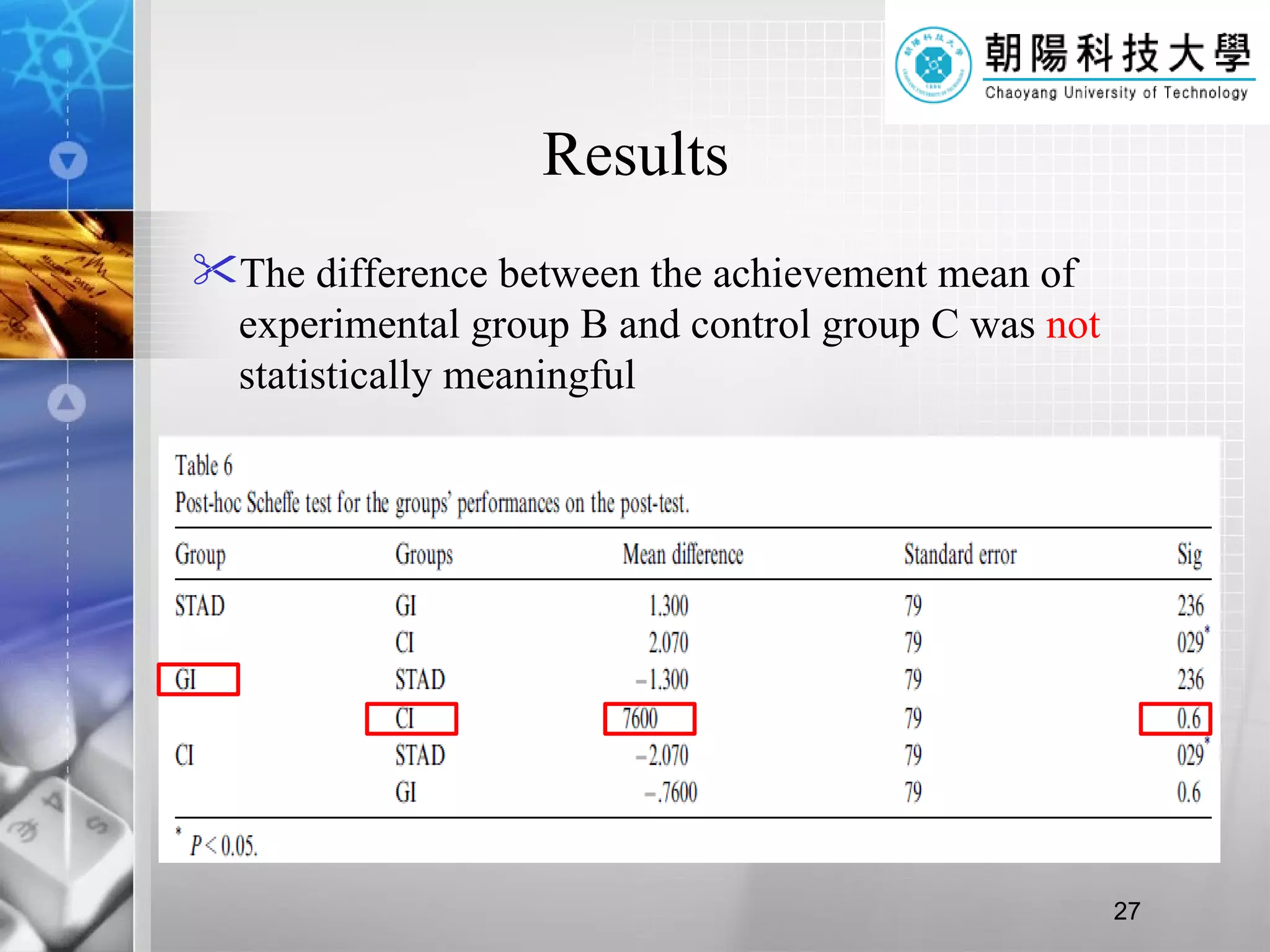 Results The difference between the achievement mean of experimental group B and control group C was  not  statistically meaningful  