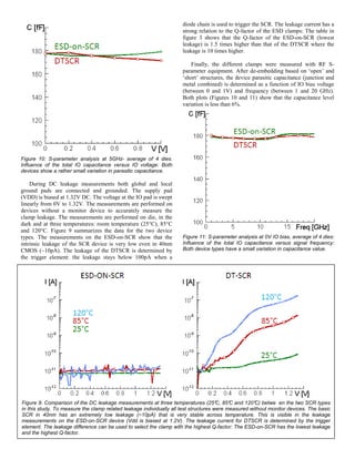 Figure 10: S-parameter analysis at 5GHz- average of 4 dies. 
Influence of the total IO capacitance versus IO voltage: Both 
devices show a rather small variation in parasitic capacitance. 
During DC leakage measurements both global and local 
ground pads are connected and grounded. The supply pad 
(VDD) is biased at 1.32V DC. The voltage at the IO pad is swept 
linearly from 0V to 1.32V. The measurements are performed on 
devices without a monitor device to accurately measure the 
clamp leakage. The measurements are performed on die, in the 
dark and at three temperatures: room temperature (25°C), 85°C 
and 120°C. Figure 9 summarizes the data for the two device 
types. The measurements on the ESD-on-SCR show that the 
intrinsic leakage of the SCR device is very low even in 40nm 
CMOS (~10pA). The leakage of the DTSCR is determined by 
the trigger element: the leakage stays below 100pA when a 
diode chain is used to trigger the SCR. The leakage current has a 
strong relation to the Q-factor of the ESD clamps: The table in 
figure 3 shows that the Q-factor of the ESD-on-SCR (lowest 
leakage) is 1.5 times higher than that of the DTSCR where the 
leakage is 10 times higher. 
Finally, the different clamps were measured with RF S-parameter 
equipment. After de-embedding based on ‘open’ and 
‘short’ structures, the device parasitic capacitance (junction and 
metal combined) is determined as a function of IO bias voltage 
(between 0 and 1V) and frequency (between 1 and 20 GHz). 
Both plots (Figures 10 and 11) show that the capacitance level 
variation is less than 6%. 
Figure 11: S-parameter analysis at 0V IO bias, average of 4 dies: 
Influence of the total IO capacitance versus signal frequency: 
Both device types have a small variation in capacitance value. 
Figure 9: Comparison of the DC leakage measurements at three temperatures (25°C, 85°C and 120°C) betwe en the two SCR types 
in this study. To measure the clamp related leakage individually all test structures were measured without monitor devices. The basic 
SCR in 40nm has an extremely low leakage (~10pA) that is very stable across temperature. This is visible in the leakage 
measurements on the ESD-on-SCR device (Vdd is biased at 1.2V). The leakage current for DTSCR is determined by the trigger 
element. The leakage difference can be used to select the clamp with the highest Q-factor: The ESD-on-SCR has the lowest leakage 
and the highest Q-factor. 
 