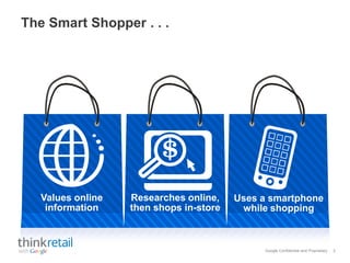 Google Confidential and Proprietary
The Smart Shopper . . .
2
Values online
information
Researches online,
then shops in-store
Uses a smartphone
while shopping
 