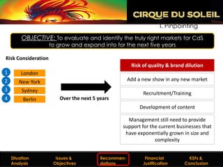 I. Pinpointing`
       OBJECTIVE: To evaluate and identify the truly right markets for CdS
                     to grow and expand into for the next five years

Risk Consideration
                                                          Risk of quality & brand dilution
1     London
2    New York                                           Add a new show in any new market
3      Sydney                                                  Recruitment/Training
4      Berlin            Over the next 5 years
                                                              Development of content

                                                         Management still need to provide
                                                       support for the current businesses that
                                                        have exponentially grown in size and
                                                                     complexity


  Situation
Situation Analysis      Issues &
                     Issues and Objectives   Recommen-
                                              Recommendations Financial
                                                                 Financial          KSFs &
                                                                                 KSFs & Conclusion
  Analysis             Objectives            dations         Justification
                                                                Justification     Conclusion
 