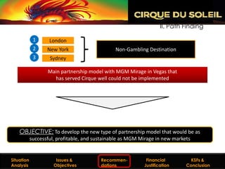 II. Path Finding

            1        London
            2        New York                      Non-Gambling Destination
            3        Sydney

                     Main partnership model with MGM Mirage in Vegas that
                       has served Cirque well could not be implemented




     OBJECTIVE: To develop the new type of partnership model that would be as
          successful, profitable, and sustainable as MGM Mirage in new markets


  Situation
Situation Analysis      Issues &
                     Issues and Objectives   Recommen-
                                              Recommendations Financial
                                                                 Financial         KSFs &
                                                                                KSFs & Conclusion
  Analysis             Objectives            dations         Justification
                                                                Justification    Conclusion
 