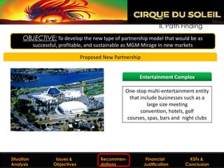 II. Path Finding
       OBJECTIVE: To develop the new type of partnership model that would be as
            successful, profitable, and sustainable as MGM Mirage in new markets

                                  Proposed New Partnership


                                                              Entertainment Complex

                                                       One-stop multi-entertainment entity
                                                         that include businesses such as a
                                                                 large size meeting
                                                              convention, hotels, golf
                                                        courses, spas, bars and night clubs




  Situation
Situation Analysis      Issues &
                     Issues and Objectives   Recommen-
                                              Recommendations Financial
                                                                 Financial         KSFs &
                                                                                KSFs & Conclusion
  Analysis             Objectives            dations         Justification
                                                                Justification    Conclusion
 