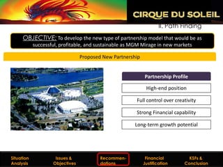 II. Path Finding
       OBJECTIVE: To develop the new type of partnership model that would be as
            successful, profitable, and sustainable as MGM Mirage in new markets

                                  Proposed New Partnership


                                                                Partnership Profile

                                                                 High-end position

                                                             Full control over creativity

                                                             Strong Financial capability

                                                            Long-term growth potential




  Situation
Situation Analysis      Issues &
                     Issues and Objectives   Recommen-
                                              Recommendations Financial
                                                                 Financial           KSFs &
                                                                                  KSFs & Conclusion
  Analysis             Objectives            dations         Justification
                                                                Justification      Conclusion
 
