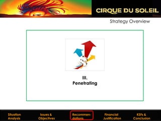 Strategy Overview




                                                 III.
                                             Penetrating




  Situation
Situation Analysis      Issues &
                     Issues and Objectives   Recommen-
                                              Recommendations Financial
                                                                 Financial         KSFs &
                                                                                KSFs & Conclusion
  Analysis             Objectives            dations         Justification
                                                                Justification    Conclusion
 