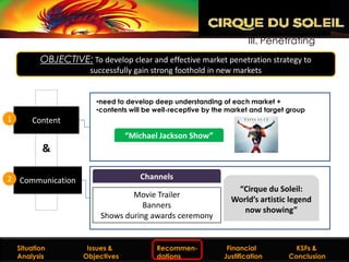 III. Penetrating
         OBJECTIVE: To develop clear and effective market penetration strategy to
                        successfully gain strong foothold in new markets


                          •need to develop deep understanding of each market +
                          •contents will be well-receptive by the market and target group
1     Content
                                  “Michael Jackson Show”
         &

2 Communication                        Channels
                                                                   “Cirque du Soleil:
                                   Movie Trailer
                                                                  World’s artistic legend
                                      Banners
                                                                     now showing”
                           Shows during awards ceremony


  Situation
Situation Analysis      Issues &
                     Issues and Objectives   Recommen-
                                              Recommendations Financial
                                                                 Financial            KSFs &
                                                                                   KSFs & Conclusion
  Analysis             Objectives            dations         Justification
                                                                Justification       Conclusion
 