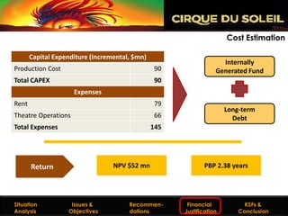 Cost Estimation

        Capital Expenditure (Incremental, $mn)
                                                                            Internally
 Production Cost                                     90                   Generated Fund
 Total CAPEX                                         90
                        Expenses
 Rent                                                79
                                                                                Long-term
 Theatre Operations                                  66                           Debt
 Total Expenses                                     145




        Return                        NPV $52 mn                      PBP 2.38 years




  Situation
Situation Analysis      Issues &
                     Issues and Objectives   Recommen-
                                              Recommendations Financial
                                                                 Financial            KSFs &
                                                                                   KSFs & Conclusion
  Analysis             Objectives            dations         Justification
                                                                Justification       Conclusion
 