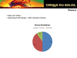 Finance

• High cash inflow
• Operating Profit Margin = 30% ( Resident Shows)


                                   Revnue Breakdown
                                  Residents     Tourings   Merchandise




                                              10%




                                                                  50%

                                 40%
 