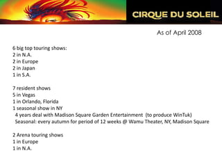 As of April 2008

6 big top touring shows:
2 in N.A.
2 in Europe
2 in Japan
1 in S.A.

7 resident shows
5 in Vegas
1 in Orlando, Florida
1 seasonal show in NY
 4 years deal with Madison Square Garden Entertainment (to produce WinTuk)
 Seasonal: every autumn for period of 12 weeks @ Wamu Theater, NY, Madison Square

2 Arena touring shows
1 in Europe
1 in N.A.
 