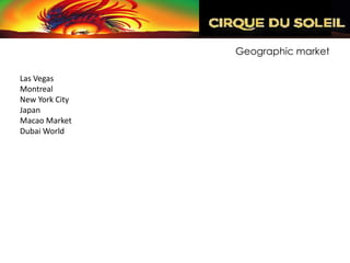 Geographic market

Las Vegas
Montreal
New York City
Japan
Macao Market
Dubai World
 