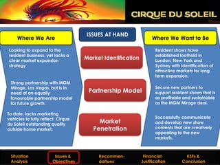 ISSUES AT HAND
     Where We Are                                                   Where We Want to Be

Looking to expand to the                                              Resident shows have
resident business, yet lacks a                                        established foothold in
clear market expansion
                                     Market Identification            London, New York and
strategy                                                              Sydney with identification of
                                                                      attractive markets for long
                                                                      term expansion.
 Strong partnership with MGM
 Mirage, Las Vegas, but is in                                         Secure new partners to
 need of an equally                    Partnership Model              support resident shows that is
 favourable partnership model                                         as profitable and sustainable
 for future growth.                                                   as the MGM Mirage deal.

To date, lacks marketing
vehicles to fully reflect Cirque                                      Successfully communicate
du Soleil outstanding quality
                                           Market                     and develop new show
outside home market.                     Penetration                  contents that are creatively
                                                                      appealing to the new
                                                                      markets.



  Situation
Situation Analysis      Issues &
                     Issues and Objectives   Recommen-
                                              Recommendations Financial
                                                                 Financial           KSFs &
                                                                                  KSFs & Conclusion
  Analysis             Objectives            dations         Justification
                                                                Justification      Conclusion
 