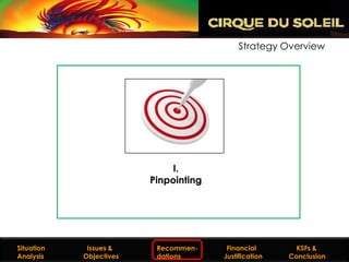 Strategy Overview




                                                  I.
                                             Pinpointing




  Situation
Situation Analysis      Issues &
                     Issues and Objectives    Recommen-
                                               Recommendations Financial
                                                                  Financial         KSFs &
                                                                                 KSFs & Conclusion
  Analysis             Objectives             dations         Justification
                                                                 Justification    Conclusion
 