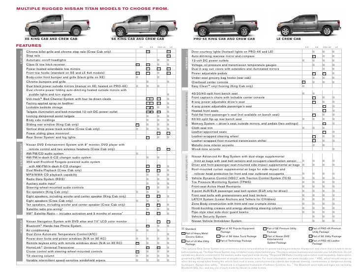 2010 Staunton Nissan Titan Lexington VA