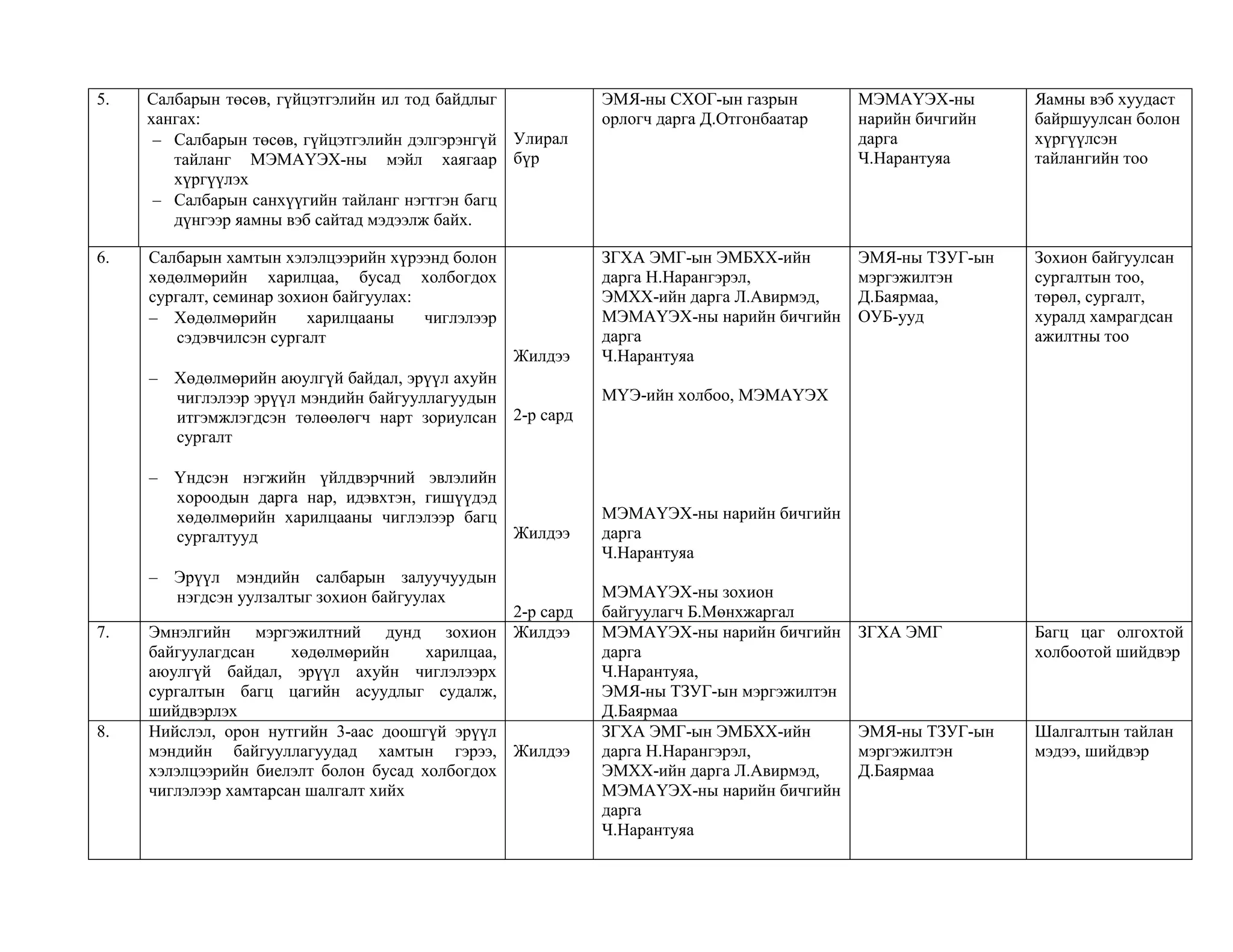 2010 tolovlogoo heleltseer jigmeed