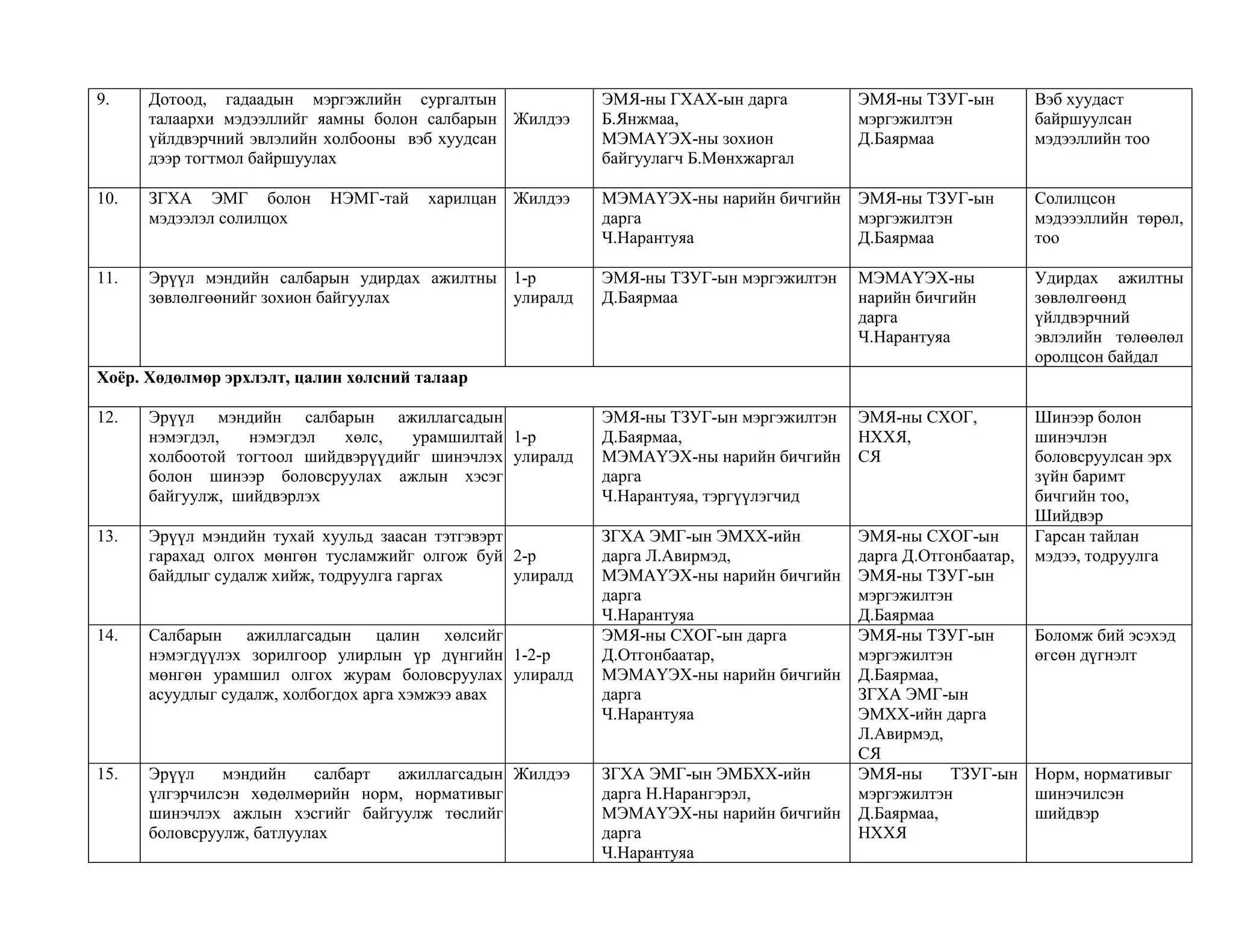 2010 tolovlogoo heleltseer jigmeed