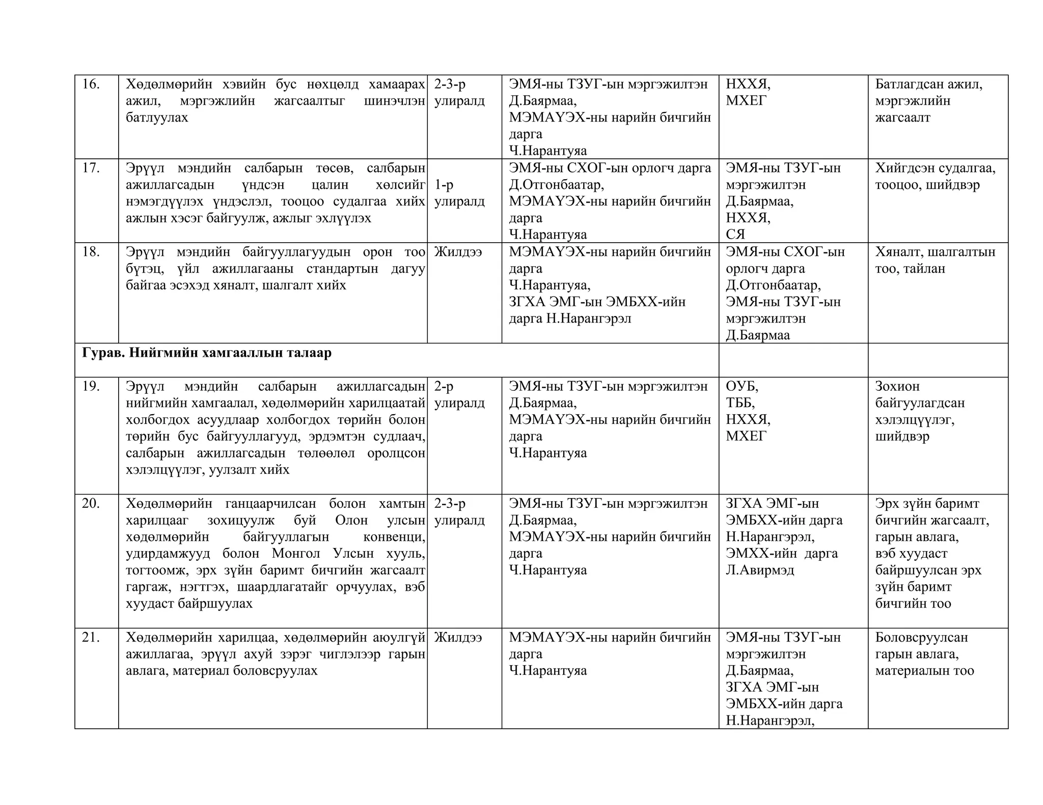 2010 tolovlogoo heleltseer jigmeed