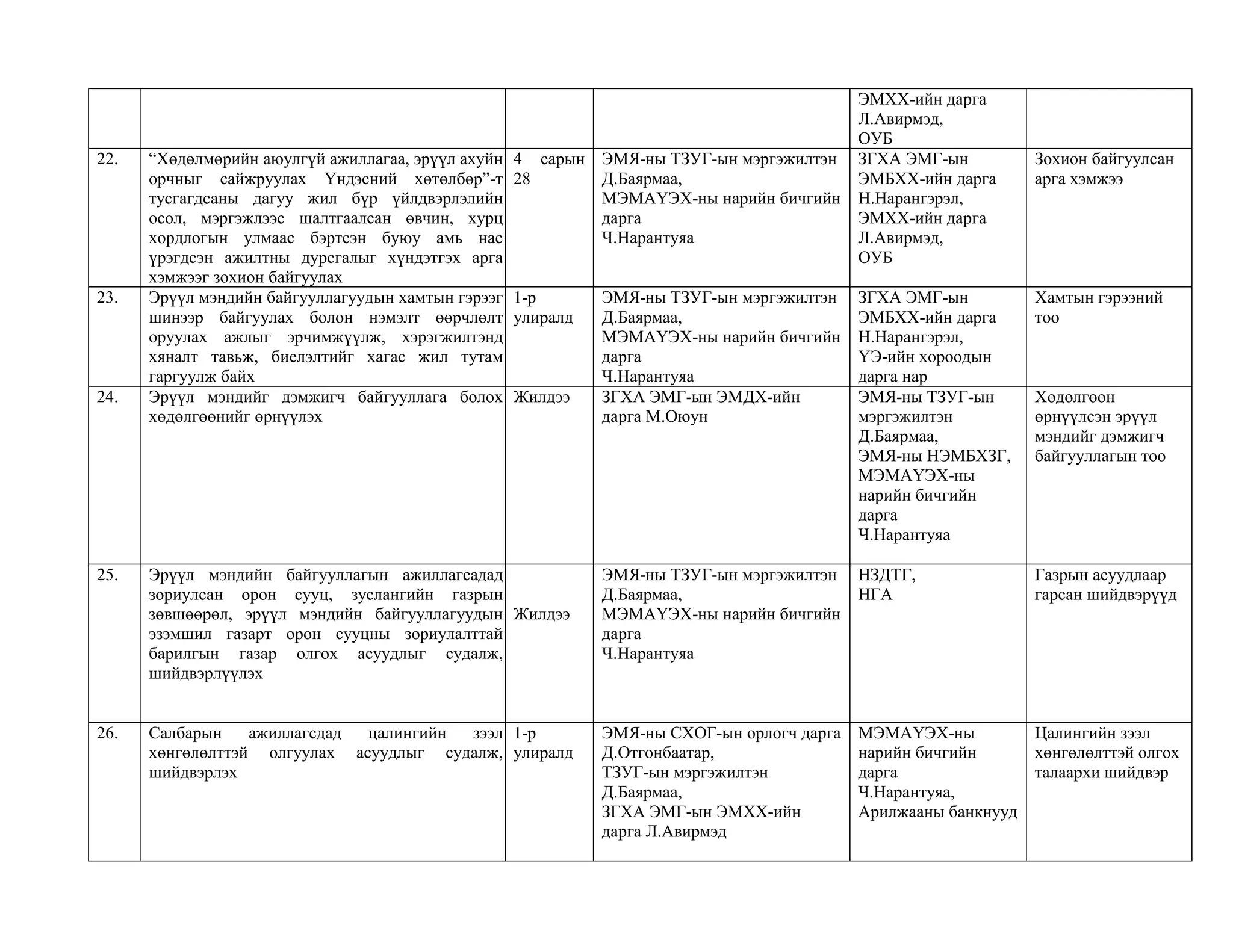 2010 tolovlogoo heleltseer jigmeed