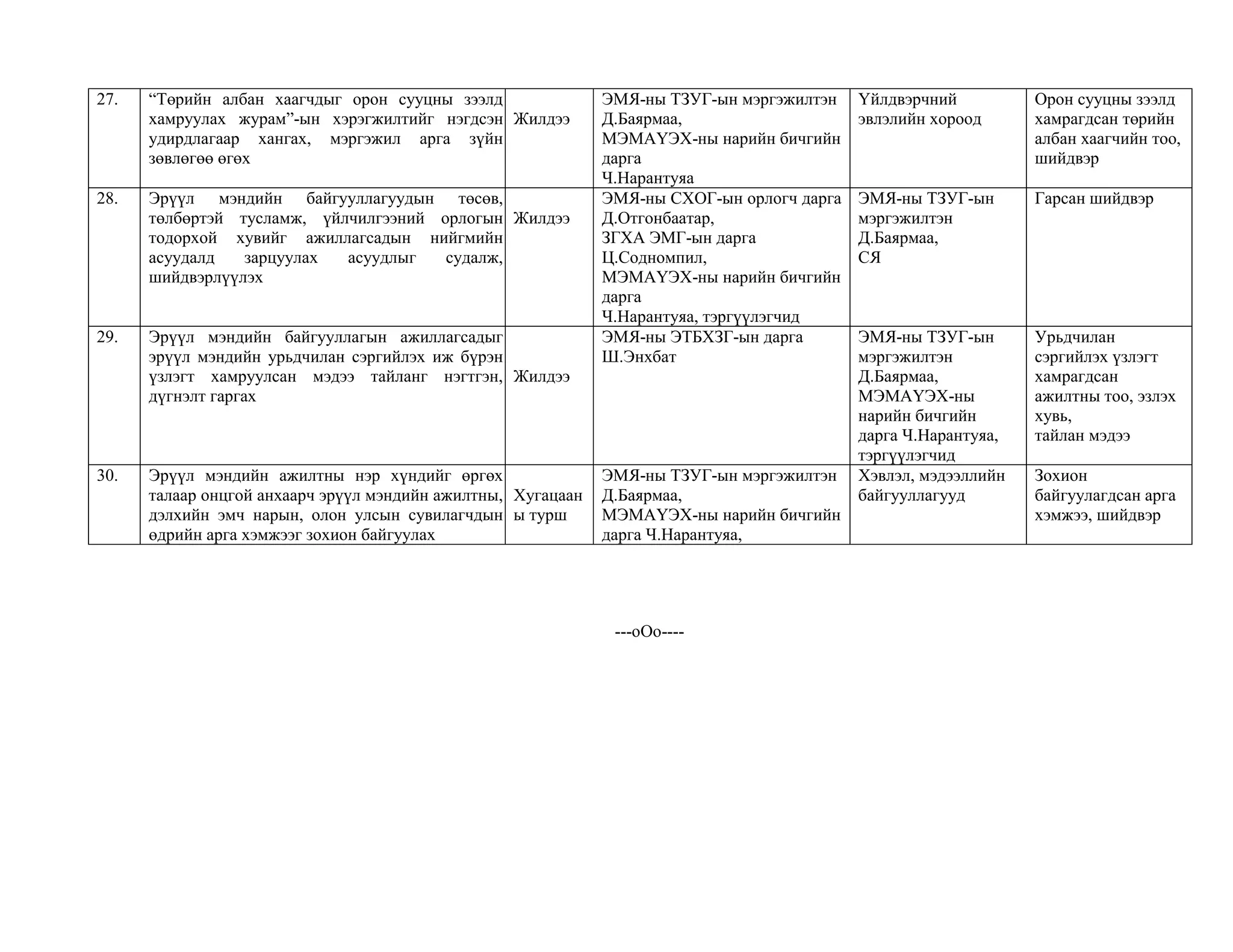 2010 tolovlogoo heleltseer jigmeed