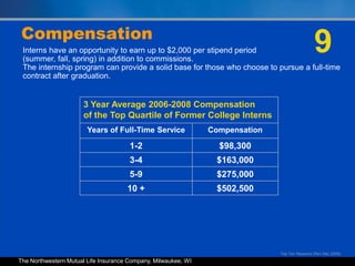 Social responsibility Northwestern Mutual achieved the longest record at number one in any industry in the history of FORTUNE® magazine’s “most admired” survey, after leading the life insurance industry for 25 years.March 16, 2009 issue, FORTUNE® magazine survey