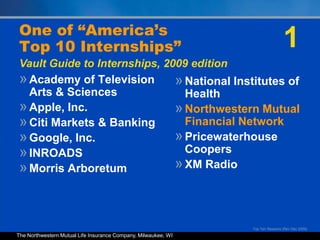 1One of “America’sTop 10 Internships”Vault Guide to Internships, 2009 editionAcademy of Television Arts & Sciences Apple, Inc.Citi Markets & BankingGoogle, Inc.INROADSMorris ArboretumNational Institutes of HealthNorthwestern Mutual Financial NetworkPricewaterhouse CoopersXM Radio