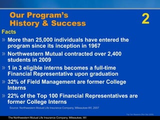 Our Program’sHistory & Success2Facts More than 25,000 individuals have entered the program since its inception in 1967Northwestern Mutual contracted over 2,400 students in 20091 in 3 eligible interns becomes a full-time Financial Representative upon graduation32% of Field Management are former College Interns22% of the Top 100 Financial Representatives are former College InternsSource: Northwestern Mutual Life Insurance Company, Milwaukee-WI, 2007