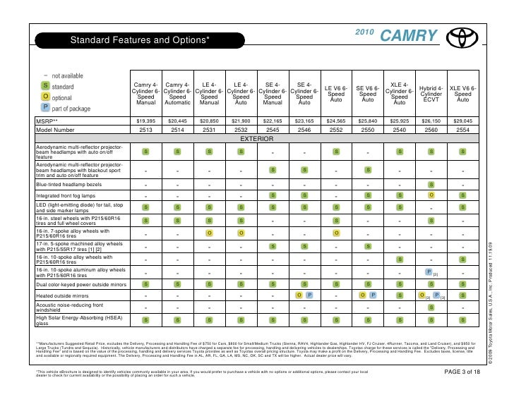 2010 Toyota Camry Hybrid