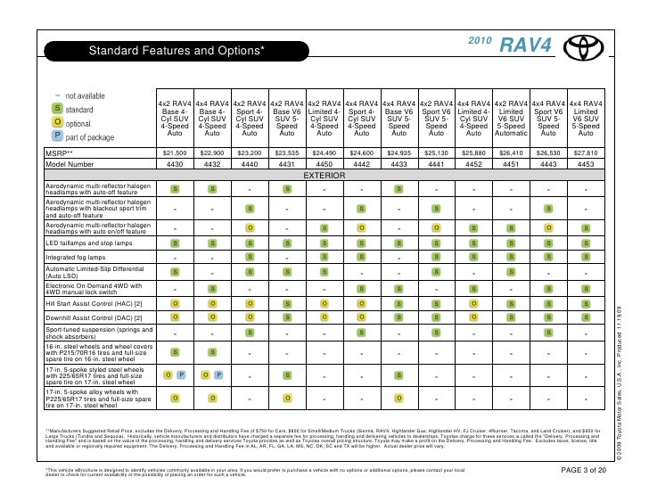 Toyota Rav4 Hybrid Service Schedule