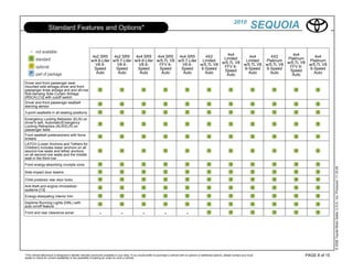 2010 Toyota Sequoia Buffalo | PDF