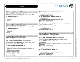 2010
                                                  Options*                                                                                                                                             SIENNA

  CE 7-passenger Packages and Options                                                                                           • Dual power sliding doors with rear door electronic locking system
  Towing Prep Option [1] : 3500-lb. towing capacity                                                                             • HomeLink® [5] universal transceiver
  Windshield wiper de-icer grid and Daytime Running Lights (DRL)
                                                                                                                                • Overhead multi-information display
                                                                                                                                • 8-way power-adjustable driver's seat
  CE Extra Value Package #1 :                                                                                                   LE and LE AWD Premium Extra Value Package #3 :
  • Savings of up to $185                                                                                                       • Savings of up to $2000
  • Cruise control                                                                                                              • Dual power sliding doors with rear door electronic locking system
  • Roof rack                                                                                                                   • HomeLink® [5] universal transceiver
                                                                                                                                • Overhead multi-information display
                                                                                                                                • JBL Synthesis® AM/FM with 6-disc in-dash CD changer, satellite radio capability [7],
  CE 8-passenger Packages and Options                                                                                           Bluetooth® [3] wireless technology, MP3/WMA capability, ten speakers and two in-glass
                                                                                                                                antennas with FM diversity reception
  Towing Prep Option [1] : 3500-lb. towing capacity
                                                                                                                                • Rear-seat DVD entertainment system with 9-inch display
  Windshield wiper de-icer grid and Daytime Running Lights (DRL)                                                                • Two 115V outlets
  CE Extra Value Package #1                                                                                                     • Two wireless headphones [11]
  • Savings of up to $185                                                                                                       • 8-way power-adjustable driver's seat
  • Cruise control
  • Roof rack
                                                                                                                                LE 8-passenger Packages and Options
                                                                                                                                Towing Prep Option [1] - 3500-lb. towing capacity
  LE 7-passenger Packages and Options                                                                                           16-in. 6-spoke aluminum alloy wheels with P225/60R17 tires
  Towing Prep Option [1] : 3500-lb. towing capacity                                                                             17-in. 7-spoke aluminum alloy wheels with P225/60R17 tires




                                                                                                                                                                                                                                    © 2009 Toyota Motor Sales, U.S.A., Inc. Produced 11.19.09
  16-in. 6-spoke aluminum alloy wheels with with P215/65R16 tires                                                               Windshield wiper de-icer grid and Daytime Running Lights (DRL)
  17-in. 7-spoke aluminum alloy wheels with P225/60R17 tires                                                                    LE and LE AWD Extra Value Package #1
  Windshield wiper de-icer grid and Daytime Running Lights (DRL)                                                                • Savings of $985
  Daytime Running Lights (DRL) (AWD Model)                                                                                      • Passenger-side power sliding door with driver-side sliding door and rear door electronic
                                                                                                                                locking system
  LE and LE AWD Extra Value Package #1 [18] :                                                                                   • HomeLink® [5] universal transceiver
  • Savings of up to $985                                                                                                       • Overhead multi-information display
  • Passenger-side power sliding door with driver-side sliding door and rear door                                               • 8-way power-adjustable driver's seat
  electronic locking system                                                                                                     LE and LE AWD Extra Value Package #2
  • HomeLink® [5] universal transceiver
  • Overhead multi-information display                                                                                          • Savings of $1085
  • 8-way power-adjustable driver's seat                                                                                        • Dual power sliding doors with rear door electronic locking system
  LE and LE AWD Extra Value Package #2 [18] :
                                                                                                                                • HomeLink® [5] universal transceiver
                                                                                                                                • Overhead multi-information display
  • Savings of up to $1085                                                                                                      • 8-way power-adjustable driver's seat
*This vehicle eBrochure is designed to identify vehicles commonly available in your area. If you would prefer to purchase a vehicle with no options or additional options, please contact your local                PAGE 10 of 18
dealer to check for current availability or the possibility of placing an order for such a vehicle.
 